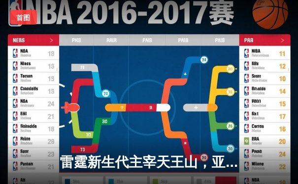 雷霆新生代主宰天王山，亚历山大狂砍36分率队逆转独行侠
